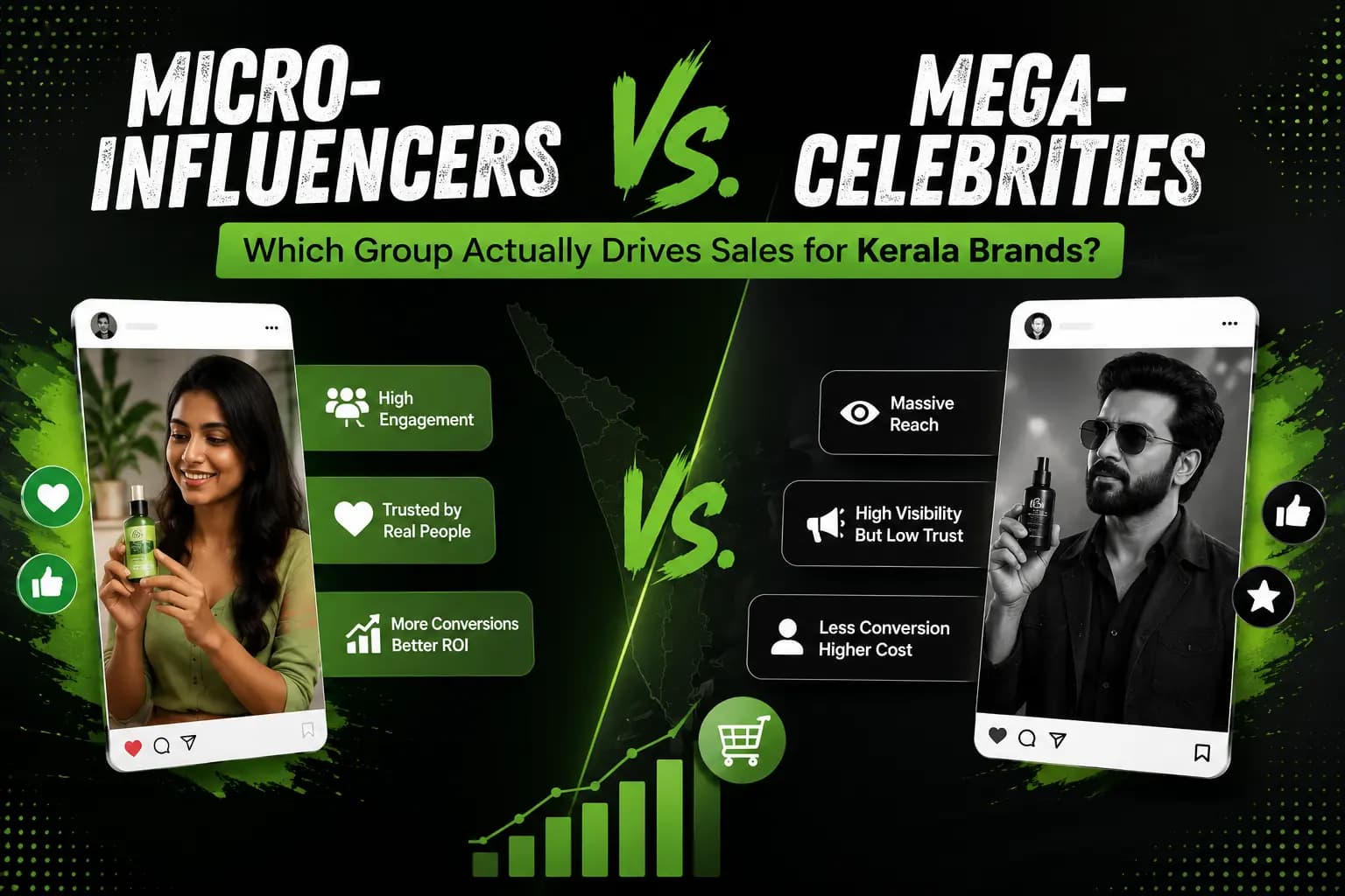 Micro-Influencers vs. Mega-Celebrities: Which Group Actually Drives Sales for Kerala Brands?