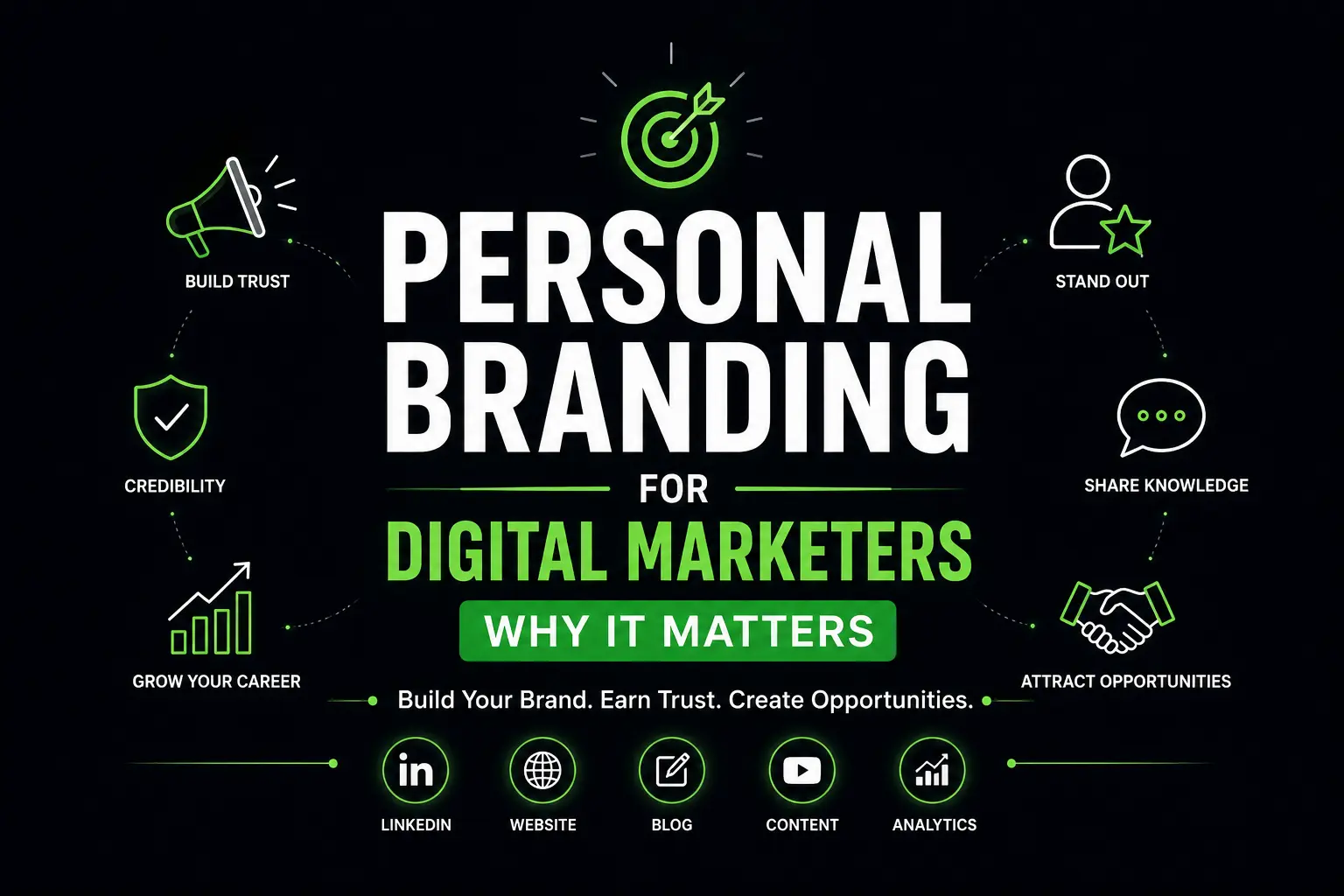 Personal Branding for Digital Marketers: Why It Matters