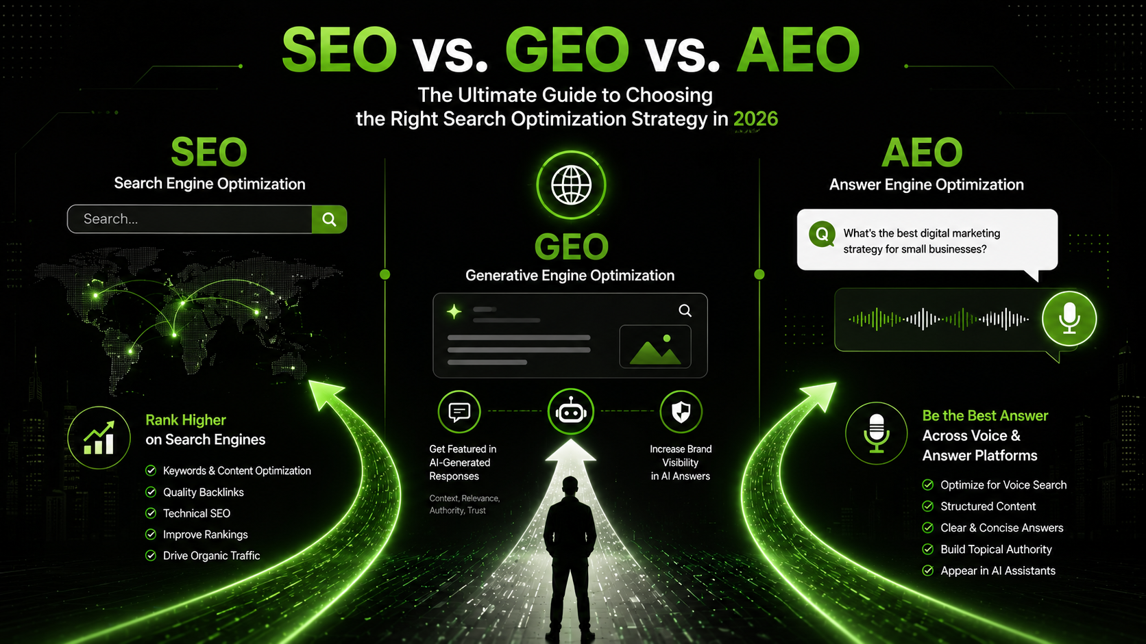 SEO vs. GEO vs. AEO in 2026: The Ultimate Guide to Choosing the Right Search Optimization Strategy